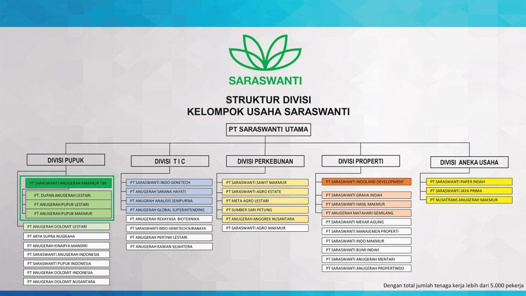 20220613 struktur kelompok usaha saraswanti r.1 fixed page 0001 (1)